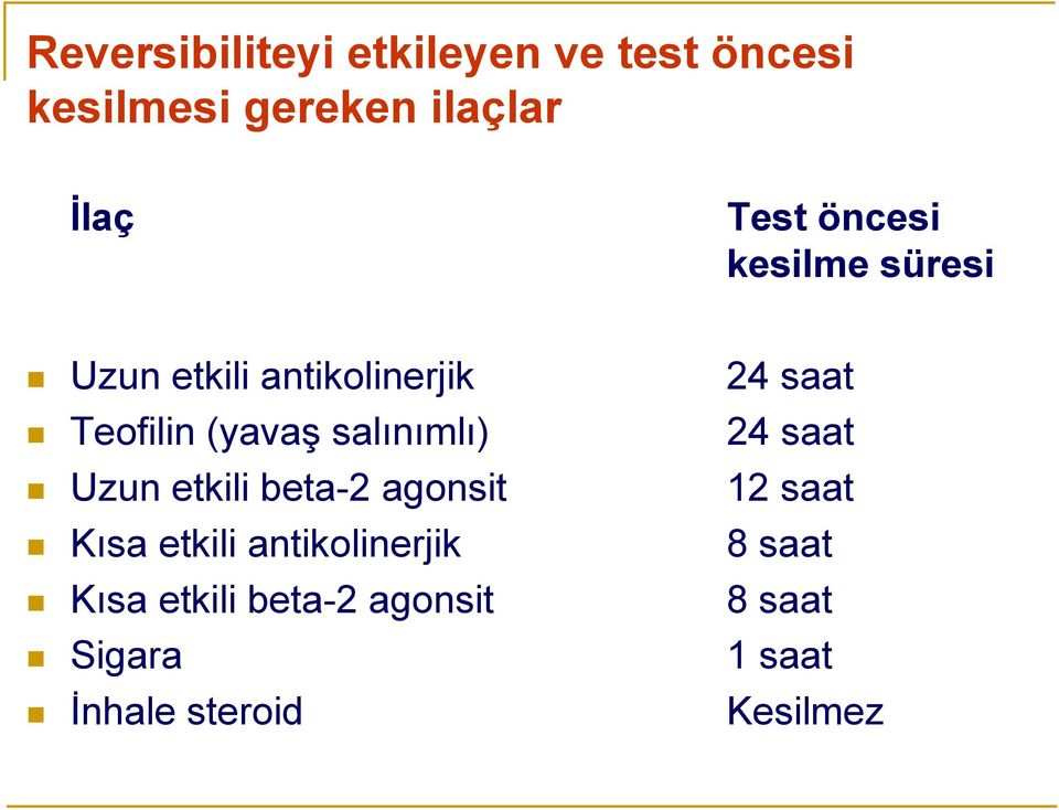 salınımlı) 24 saat Uzun etkili beta-2 agonsit 12 saat Kısa etkili