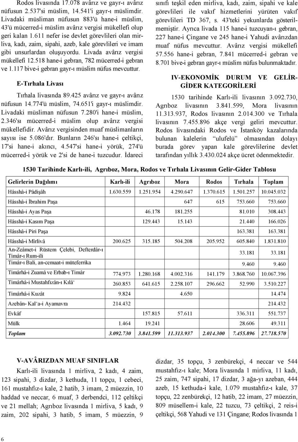 611 nefer ise devlet görevlileri olan mirliva, kadı, zaim, sipahi, azeb, kale görevlileri ve imam gibi unsurlardan oluşuyordu. Livada avârız vergisi mükellefi 12.