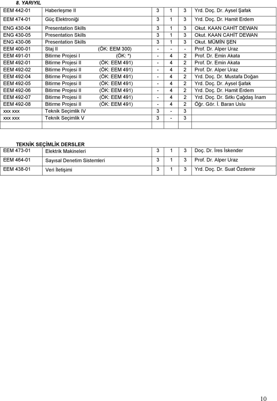 Alper Uraz EEM 491-01 Bitirme Projesi I (ÖK: *) - 4 2 Prof. Dr. Emin Akata EEM 492-01 Bitirme Projesi II (ÖK: EEM 491) - 4 2 Prof. Dr. Emin Akata EEM 492-02 Bitirme Projesi II (ÖK: EEM 491) - 4 2 Prof.