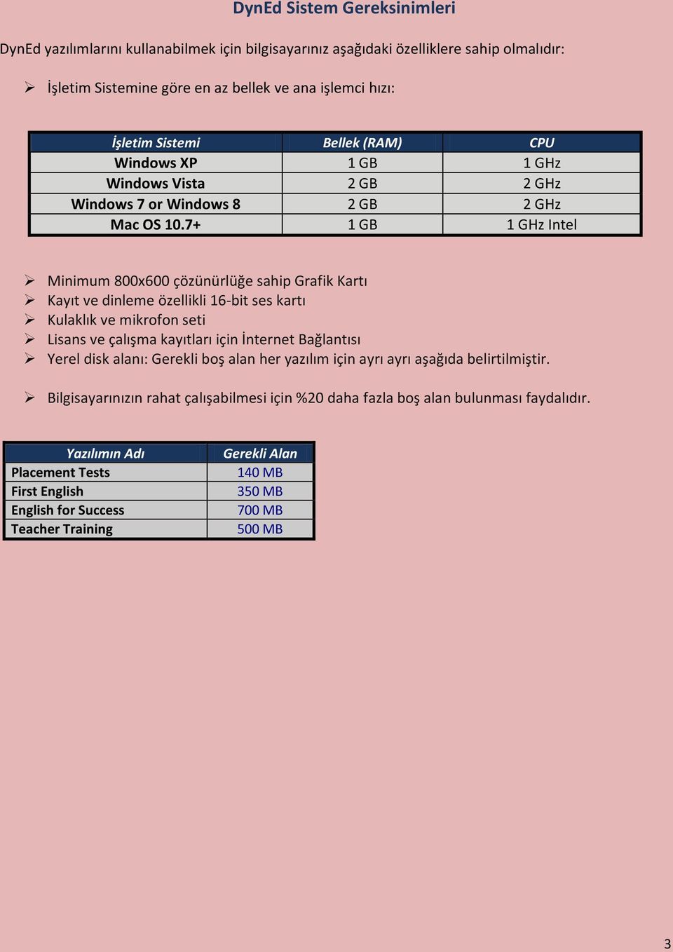 7+ 1 GB 1 GHz Intel Minimum 800x600 çözünürlüğe sahip Grafik Kartı Kayıt ve dinleme özellikli 16-bit ses kartı Kulaklık ve mikrofon seti Lisans ve çalışma kayıtları için İnternet Bağlantısı Yerel