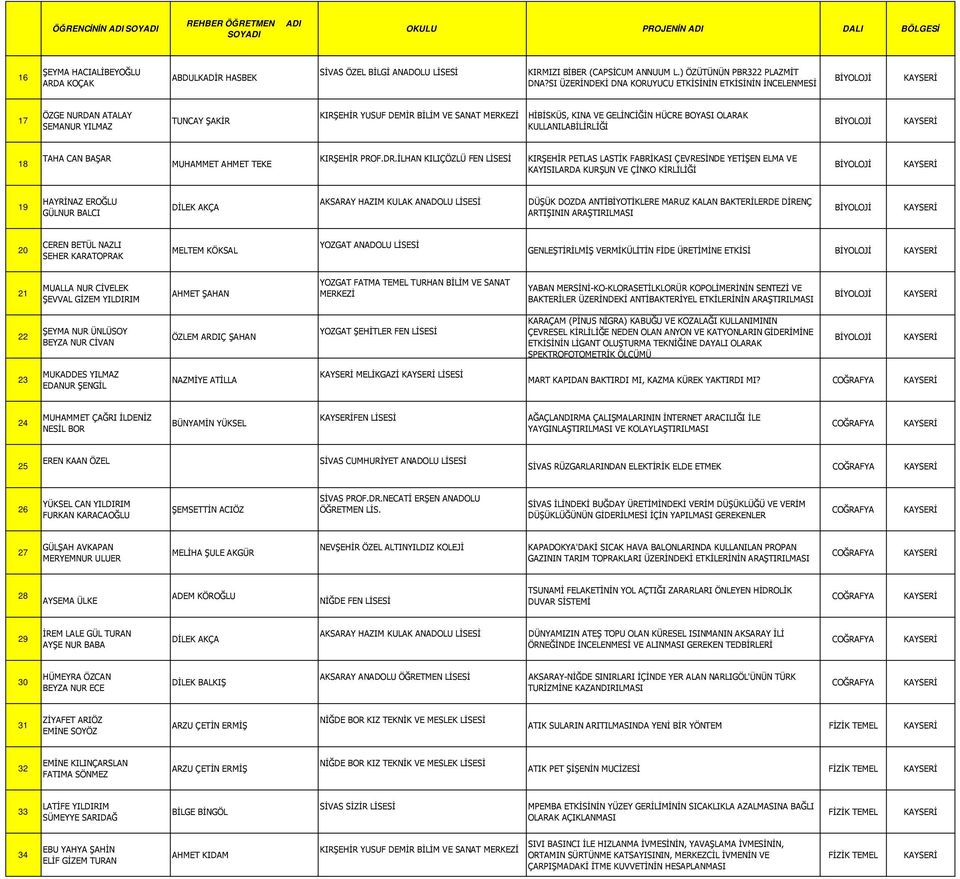 OLARAK KULLANILABİLİRLİĞİ 18 TAHA CAN BAŞAR MUHAMMET AHMET TEKE KIRŞEHİR PROF.DR.