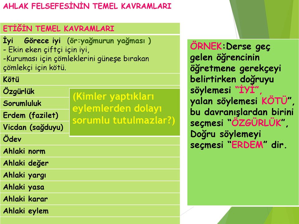 Kötü Özgürlük Sorumluluk Erdem (fazilet) Vicdan (sağduyu) Ödev Ahlaki norm Ahlaki değer Ahlaki yargı Ahlaki yasa Ahlaki karar Ahlaki eylem (Kimler