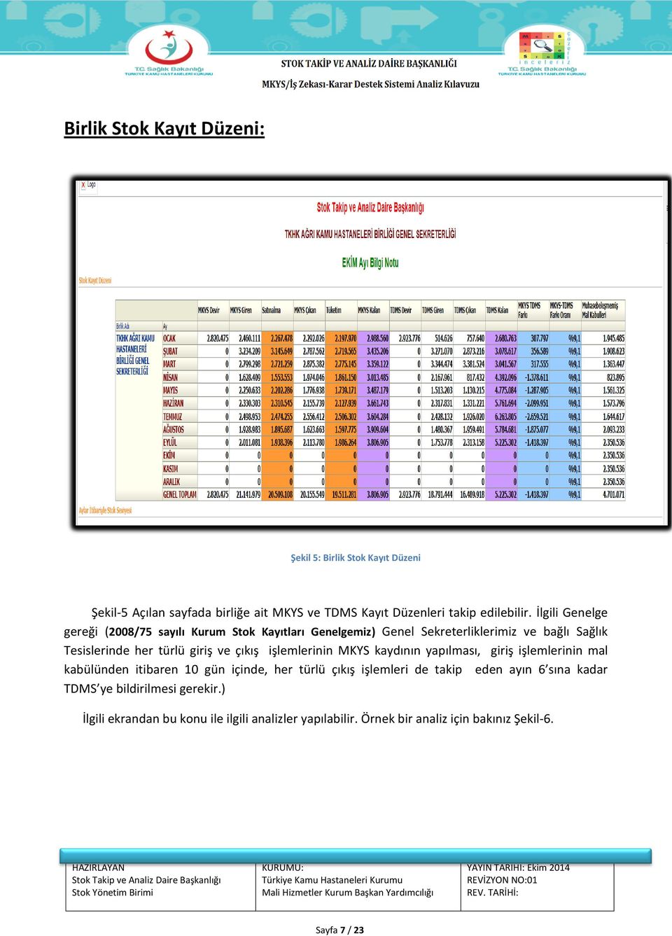 işlemlerinin MKYS kaydının yapılması, giriş işlemlerinin mal kabülünden itibaren 10 gün içinde, her türlü çıkış işlemleri de takip eden ayın 6 sına