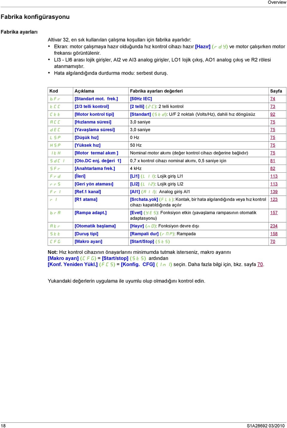 Hata alılandığında durdurma modu: serbest duruş. Kod Açıklama Fabrika ayarları değerleri Sayfa bfr [Standart mot. frek.
