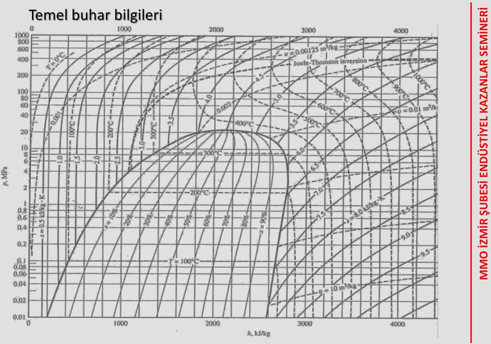 İZMİR ŞUBESİ