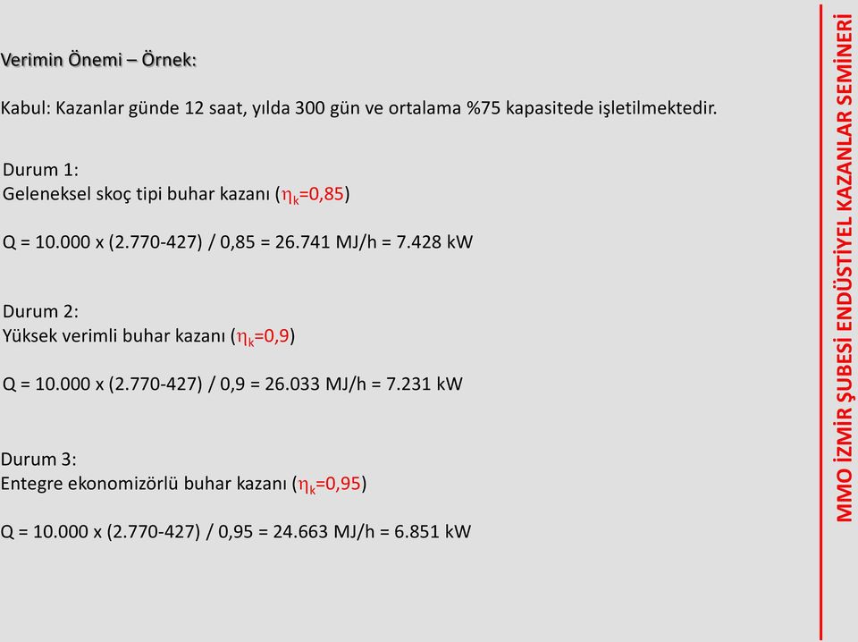 428 kw Durum 2: Yüksek verimli buhar kazanı ( k =0,9) Q = 10.000 x (2.770-427) / 0,9 = 26.033 MJ/h = 7.