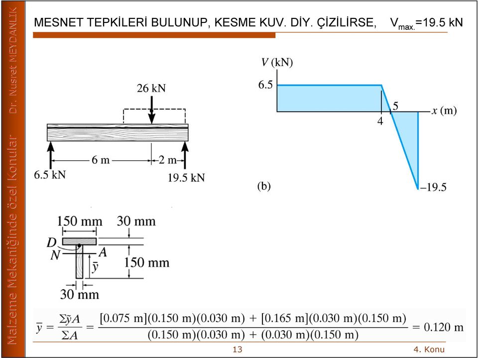 5 kn 13 Malzeme Mekaniğinde inde