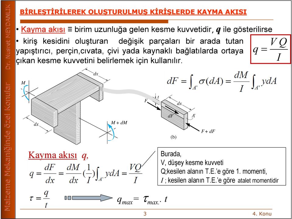 çivi yada kaynaklı bağlatılarda ortaya çıkan kesme kuvvetini belirlemek için kullanılır. Kayma akısı q, q max = τ max.