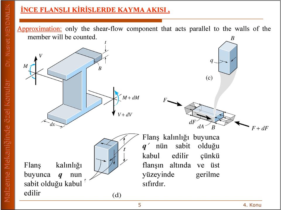 Flanş kalınlığı buyunca q nun sabit olduğu kabul edilir 5 Flanş kalınlığı