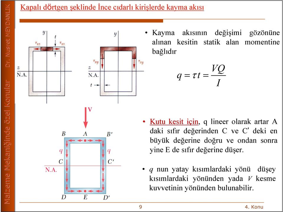 sıfır değerinden C ve C deki en büyük değerine doğru ve ondan sonra yine E de sıfır değerine düşer.