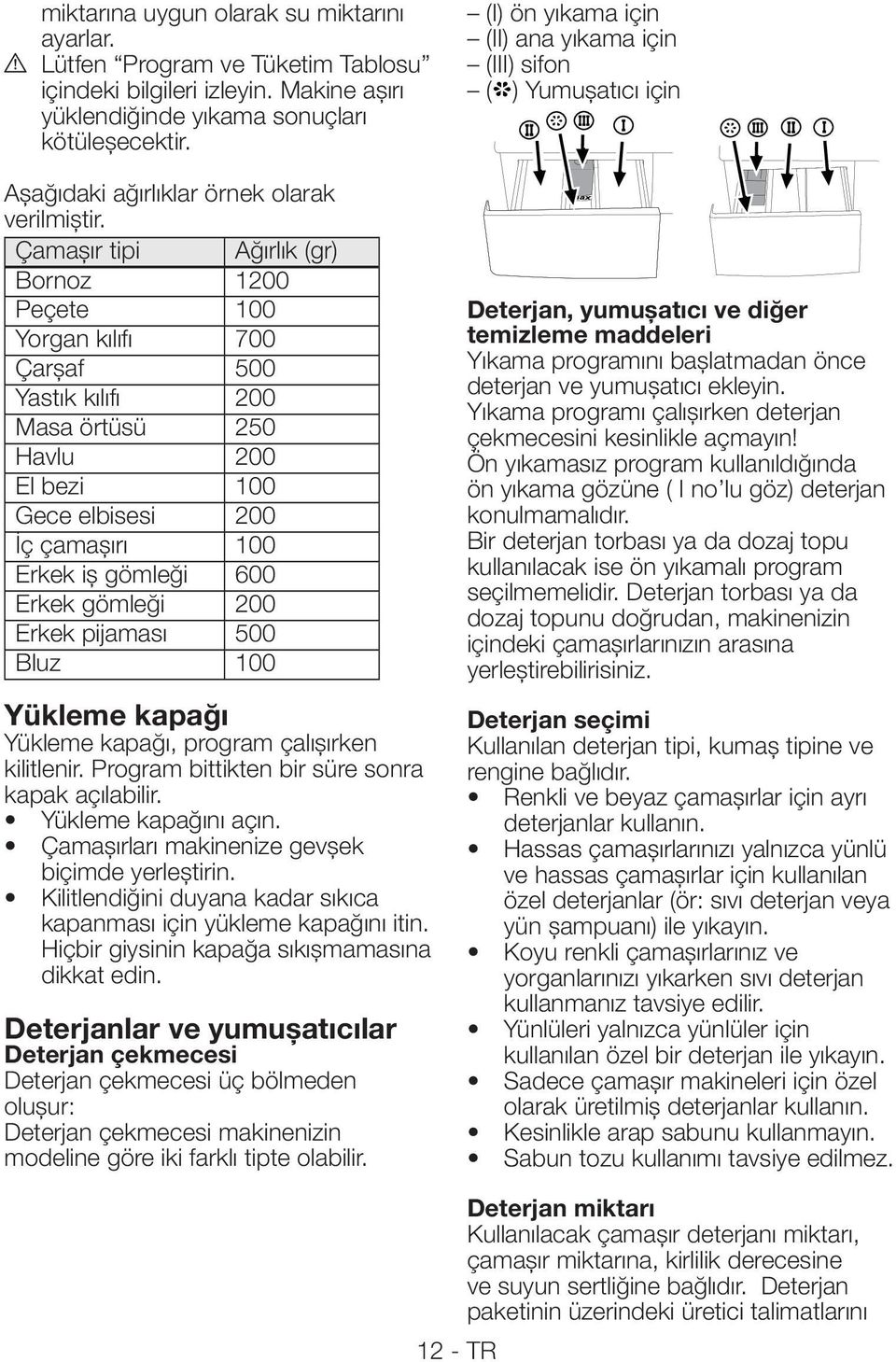 Çamaşır tipi Ag ırlık (gr) Bornoz 1200 Peçete 100 Yorgan kılıfı 700 Çarşaf 500 Yastık kılıfı 200 Masa örtüsü 250 Havlu 200 El bezi 100 Gece elbisesi 200 İç çamaşırı 100 Erkek iş gömleği 600 Erkek