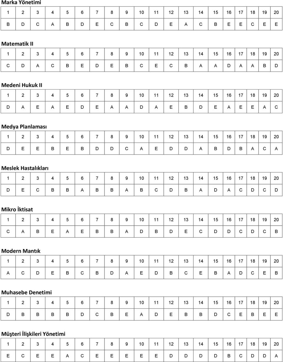 A B C D B A D A C D C D Mikro İktisat C A B E A E B B A D B D E C D D C D C B Modern Mantık A C D E B C B D A E D B C E B A D C
