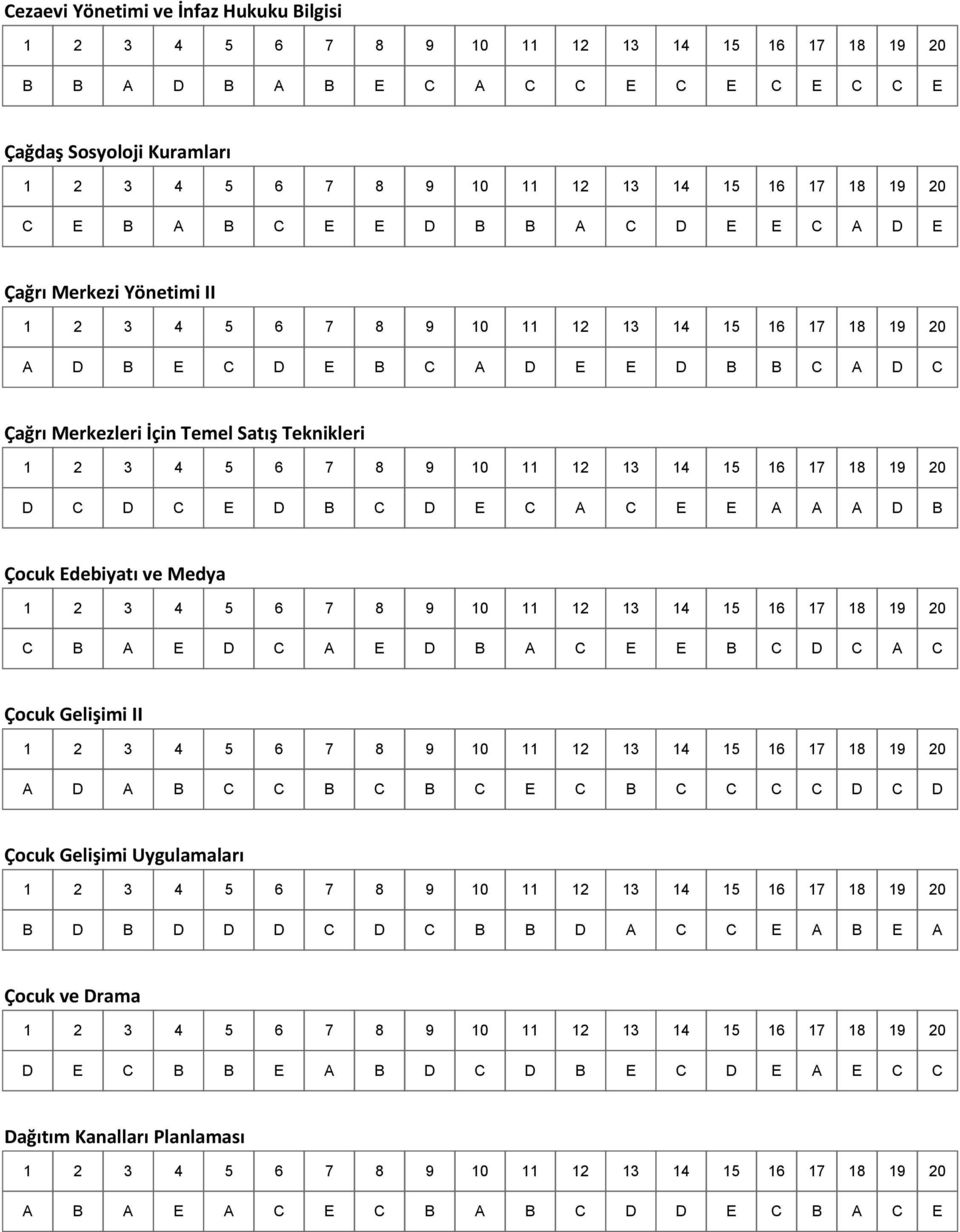 Edebiyatı ve Medya C B A E D C A E D B A C E E B C D C A C Çocuk Gelişimi II A D A B C C B C B C E C B C C C C D C D Çocuk Gelişimi Uygulamaları B D B D