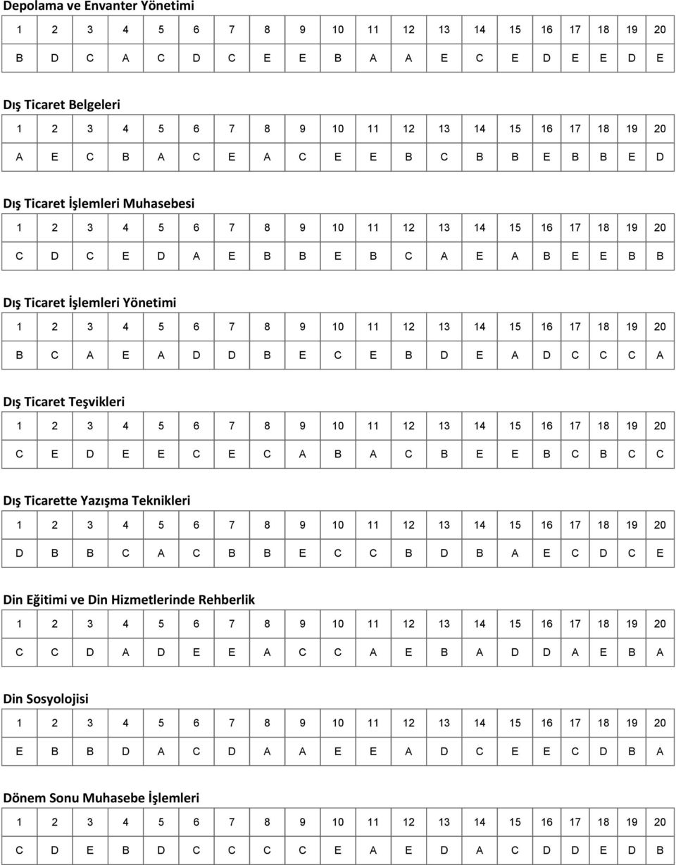 C E C A B A C B E E B C B C C Dış Ticarette Yazışma Teknikleri D B B C A C B B E C C B D B A E C D C E Din Eğitimi ve Din Hizmetlerinde Rehberlik C C D A