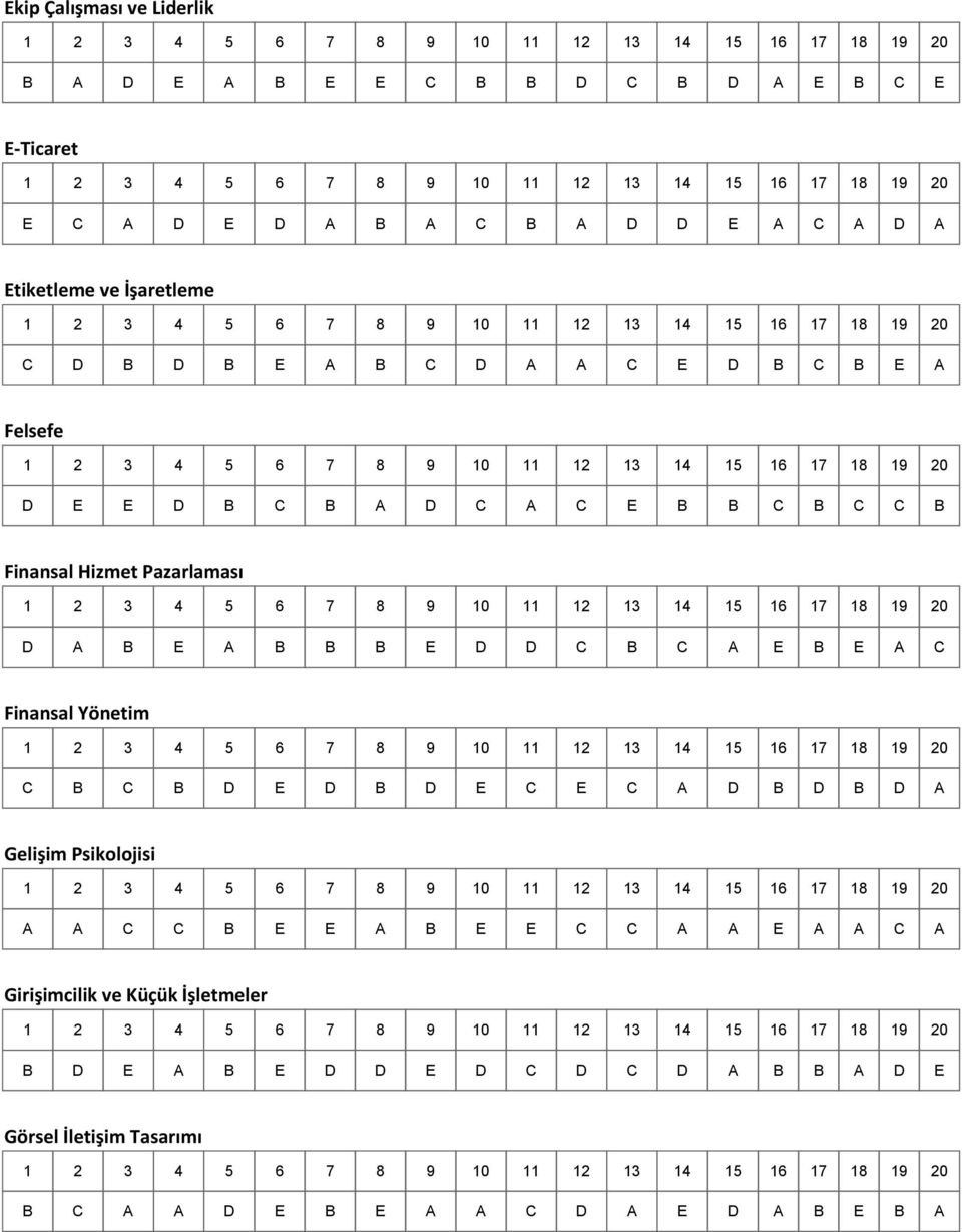 B B B E D D C B C A E B E A C Finansal Yönetim C B C B D E D B D E C E C A D B D B D A Gelişim Psikolojisi A A C C B E E A B E E C C A A