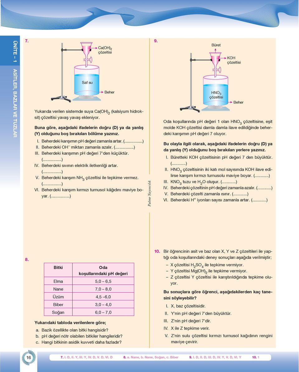 Büret HNO 3 çözeltisi KOH çözeltisi Beher Oda koşullarında ph değeri 1 olan HNO 3 çözeltisine, eşit molde KOH çözeltisi damla damla ilave edildiğinde beherdeki karışımın ph değeri 7 oluyor. I.