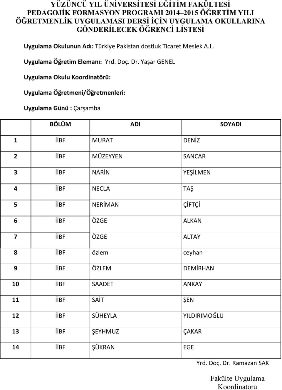 YEŞİLMEN 4 İİBF NECLA TAŞ 5 İİBF NERİMAN ÇİFTÇİ 6 İİBF ÖZGE ALKAN 7 İİBF ÖZGE ALTAY 8 İİBF özlem ceyhan 9 İİBF