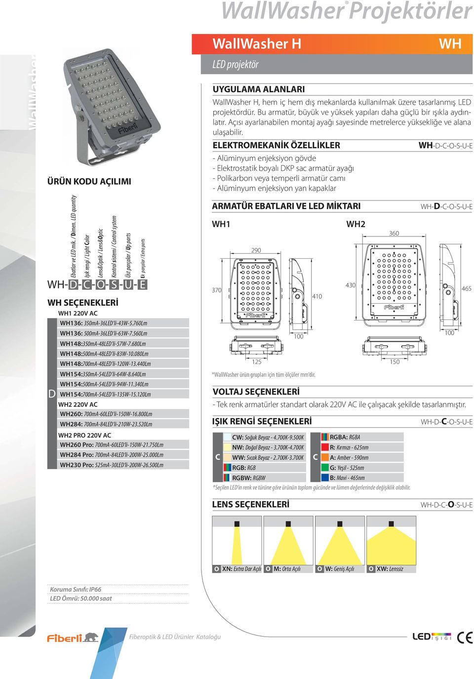 760lm WH136: 500m-36LED li-63w-7.560lm WH148:350m-48LED li-57w-7.680lm WH148:500m-48LED li-83w-10.080lm WH148:700m-48LED li-120w-13.440lm WH154:350m-54LED li-64w-8.640lm WH154:500m-54LED li-94w-11.