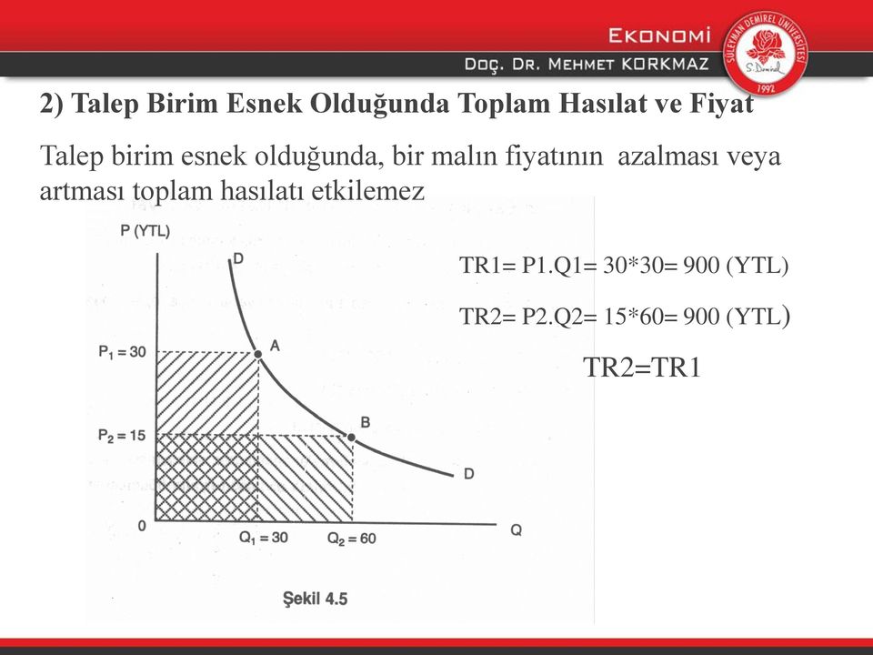 azalması veya artması toplam hasılatı etkilemez TR1=