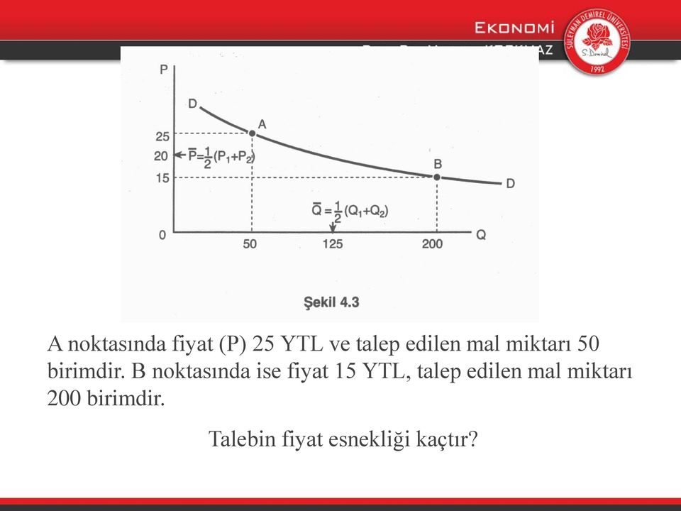 B noktasında ise fiyat 15 YTL, talep