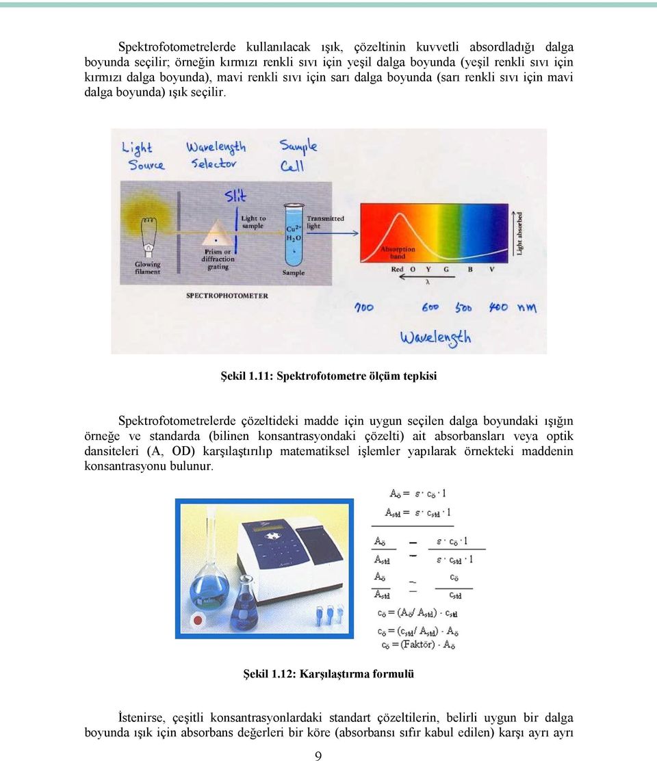 11: Spektrofotometre ölçüm tepkisi Spektrofotometrelerde çözeltideki madde için uygun seçilen dalga boyundaki ışığın örneğe ve standarda (bilinen konsantrasyondaki çözelti) ait absorbansları veya