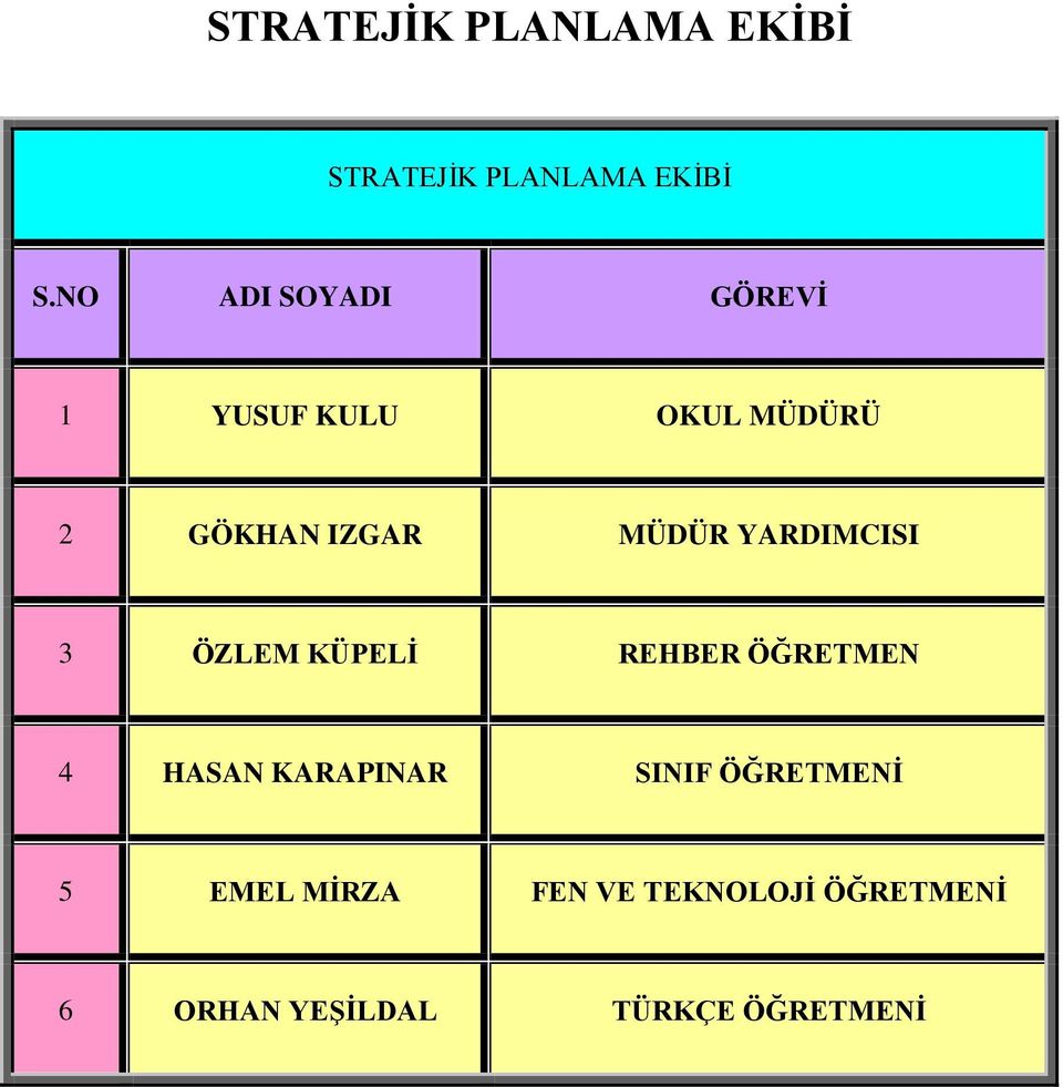 YARDIMCISI 3 ÖZLEM KÜPELİ REHBER ÖĞRETMEN 4 HASAN KARAPINAR SINIF