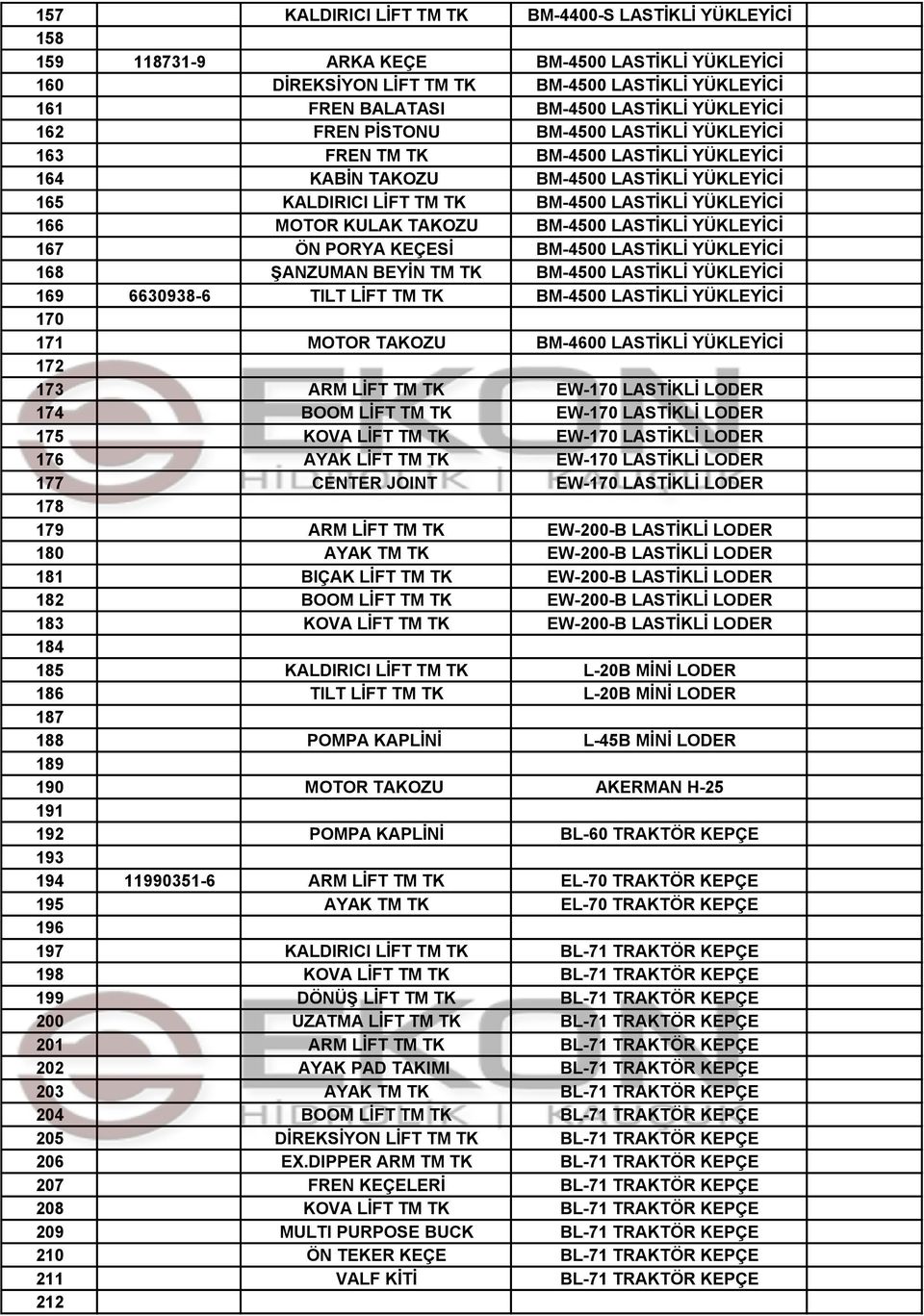 MOTOR KULAK TAKOZU BM-4500 LASTİKLİ YÜKLEYİCİ 167 ÖN PORYA KEÇESİ BM-4500 LASTİKLİ YÜKLEYİCİ 168 ŞANZUMAN BEYİN TM TK BM-4500 LASTİKLİ YÜKLEYİCİ 169 6630938-6 TILT LİFT TM TK BM-4500 LASTİKLİ