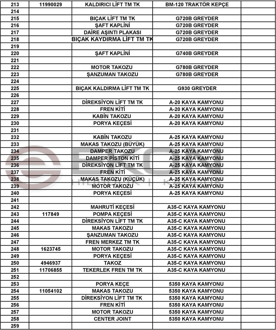 KAMYONU 228 FREN KİTİ A-20 KAYA KAMYONU 229 KABİN TAKOZU A-20 KAYA KAMYONU 230 PORYA KEÇESİ A-20 KAYA KAMYONU 231 232 KABİN TAKOZU A-25 KAYA KAMYONU 233 MAKAS TAKOZU (BÜYÜK) A-25 KAYA KAMYONU 234