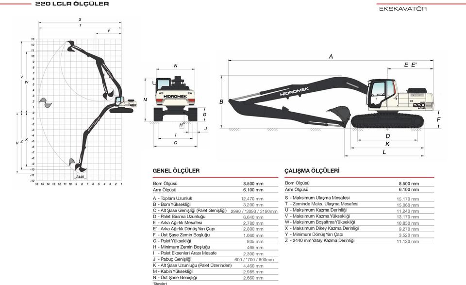 M - Kabin Yüksekliği N - Üst ªase Geniºliği 8.500 mm Bom Ölçüsü 8.500 mm 6.100 mm Arm Ölçüsü 6.100 mm 12.470 mm 3.200 mm 2990 / *3090 / 3190mm 6.640 mm 2.780 mm 2.800 mm 1.060 mm 935 mm 465 mm 2.