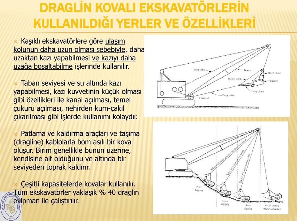 Taban seviyesi ve su altında kazı yapabilmesi, kazı kuvvetinin küçük olması gibi özellikleri ile kanal açılması, temel çukuru açılması, nehirden kum-çakıl çıkarılması gibi