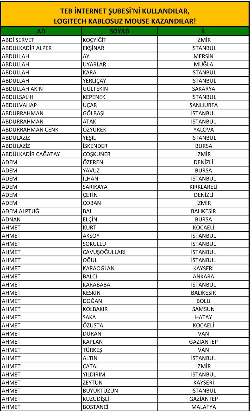 ABDULSALİH KEPENEK İSTANBUL ABDULVAHAP UÇAR ŞANLIURFA ABDURRAHMAN GÖLBAŞİ İSTANBUL ABDURRAHMAN ATAK İSTANBUL ABDURRAHMAN CENK ÖZYÜREK YALOVA ABDÜLAZİZ YEŞİL İSTANBUL ABDÜLAZİZ İSKENDER BURSA