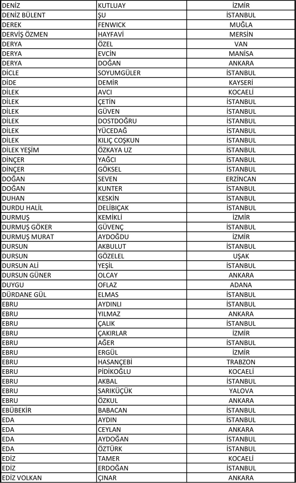 İSTANBUL DOĞAN SEVEN ERZİNCAN DOĞAN KUNTER İSTANBUL DUHAN KESKİN İSTANBUL DURDU HALİL DELİBIÇAK İSTANBUL DURMUŞ KEMİKLİ İZMİR DURMUŞ GÖKER GÜVENÇ İSTANBUL DURMUŞ MURAT AYDOĞDU İZMİR DURSUN AKBULUT