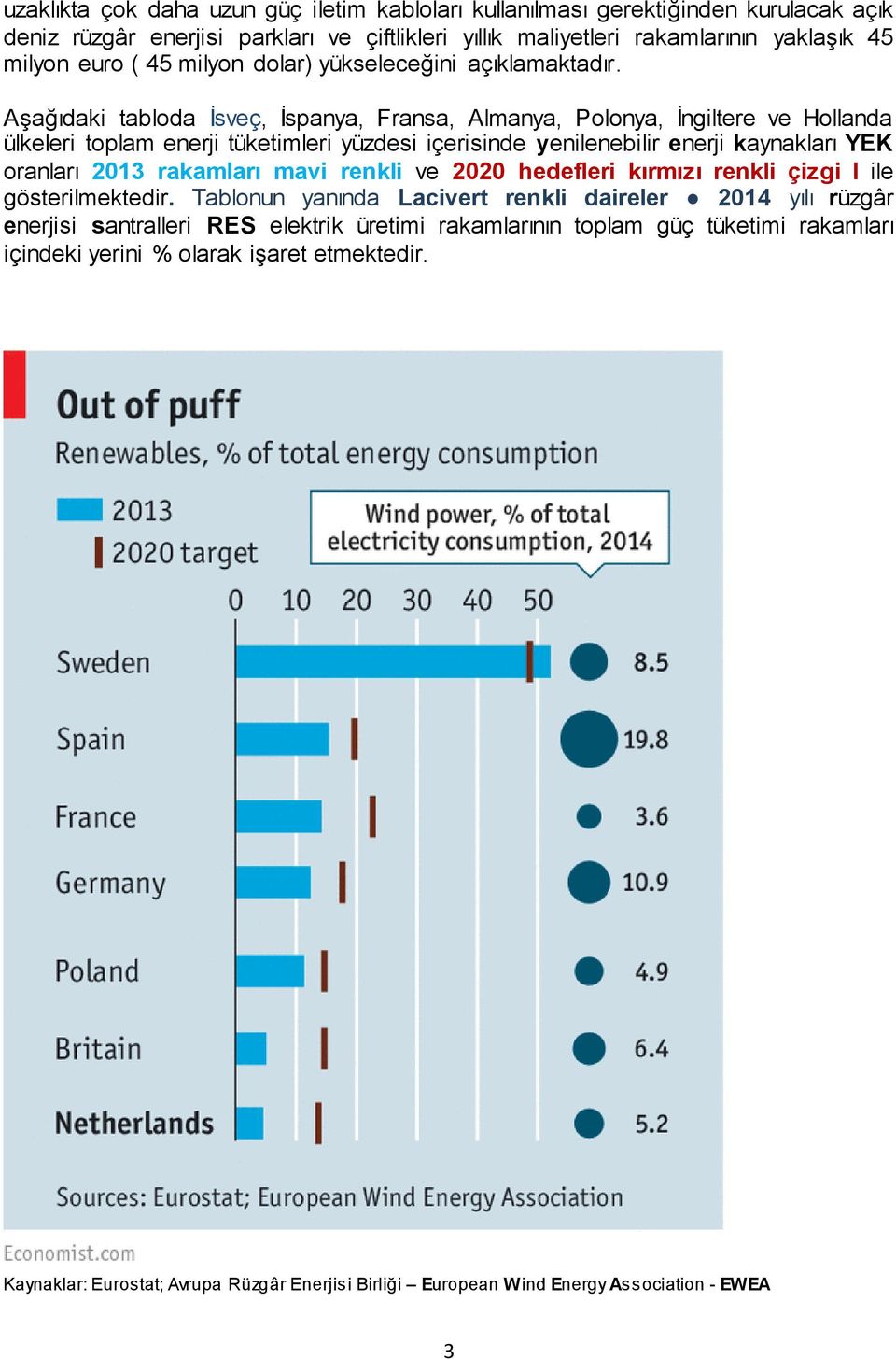 Aşağıdaki tabloda İsveç, İspanya, Fransa, Almanya, Polonya, İngiltere ve Hollanda ülkeleri toplam enerji tüketimleri yüzdesi içerisinde yenilenebilir enerji kaynakları YEK oranları 2013 rakamları
