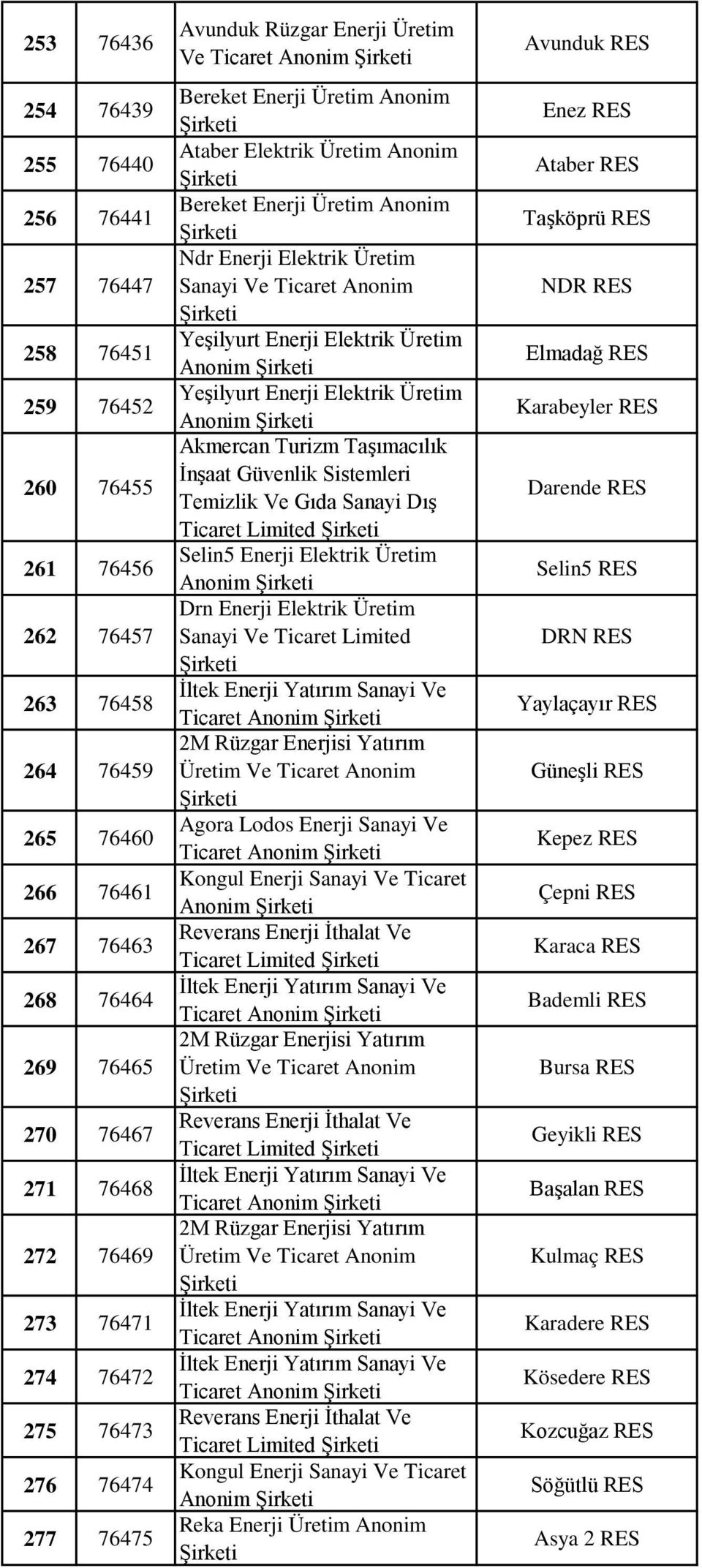 Elektrik Üretim Yeşilyurt Enerji Elektrik Üretim Anonim Yeşilyurt Enerji Elektrik Üretim Anonim Akmercan Turizm Taşımacılık İnşaat Güvenlik Sistemleri Temizlik Ve Gıda Sanayi Dış Ticaret Limited