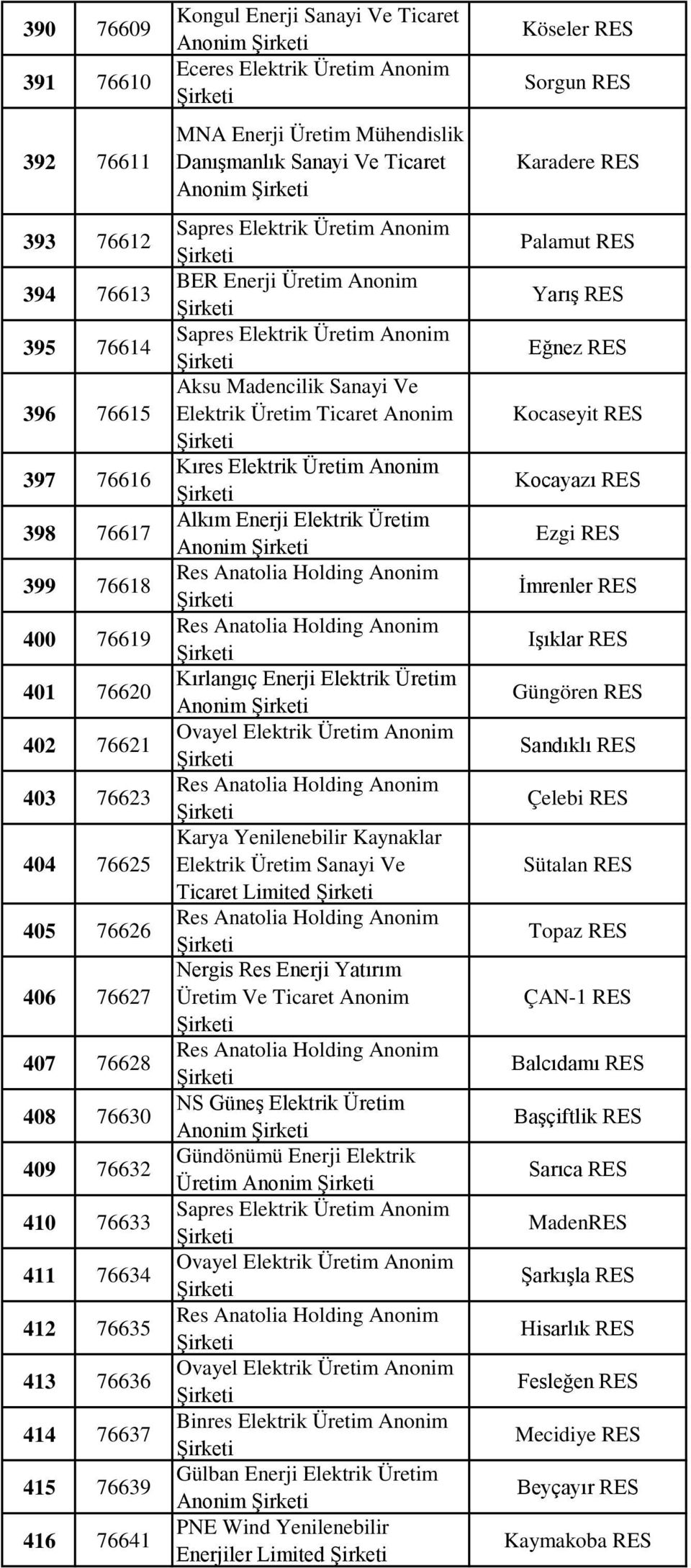 Anonim Sapres Elektrik Üretim Anonim BER Enerji Üretim Anonim Sapres Elektrik Üretim Anonim Aksu Madencilik Sanayi Ve Elektrik Üretim Ticaret Anonim Kıres Elektrik Üretim Anonim Alkım Enerji Elektrik