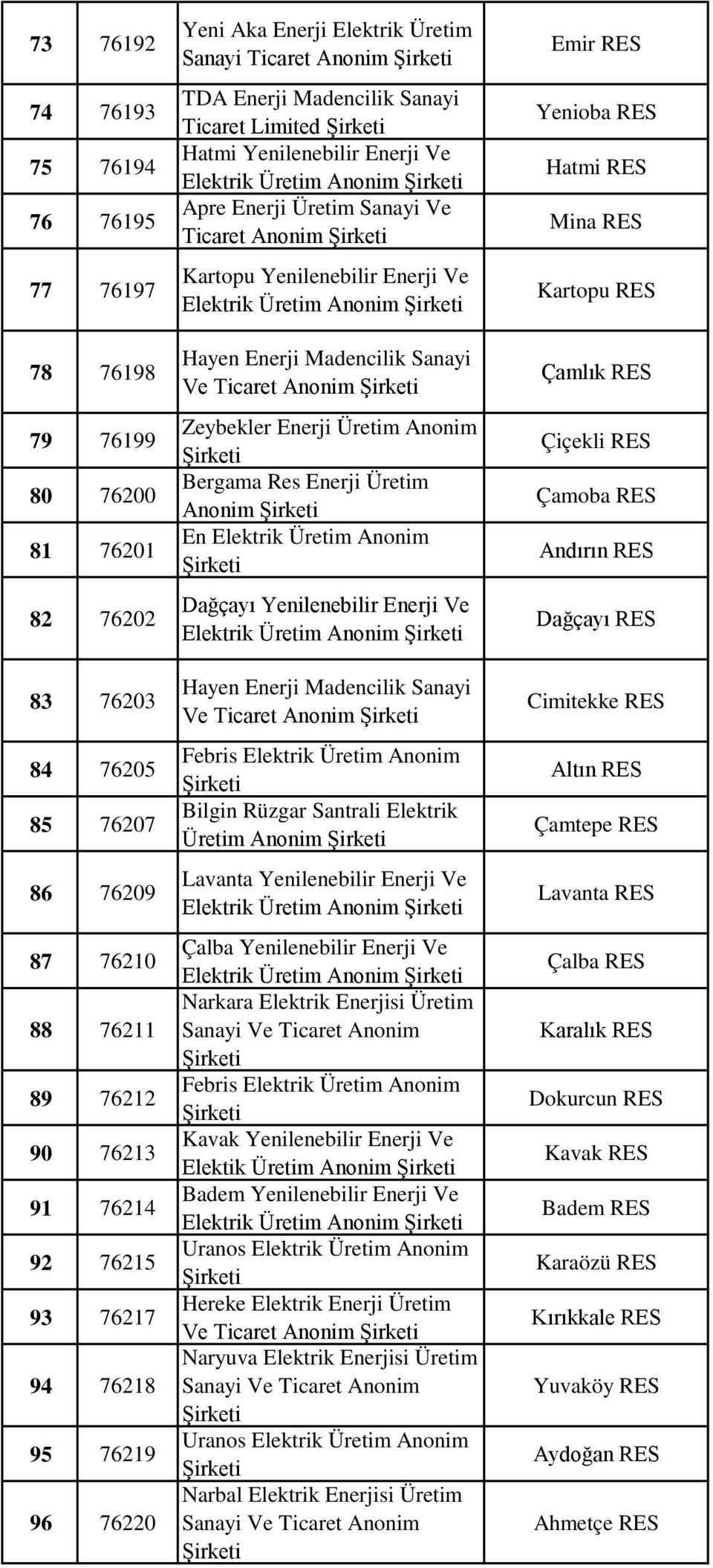 Ticaret Anonim Kartopu Yenilenebilir Enerji Ve Elektrik Üretim Anonim Hayen Enerji Madencilik Sanayi Ve Ticaret Anonim Zeybekler Enerji Üretim Anonim Bergama Res Enerji Üretim Anonim En Elektrik