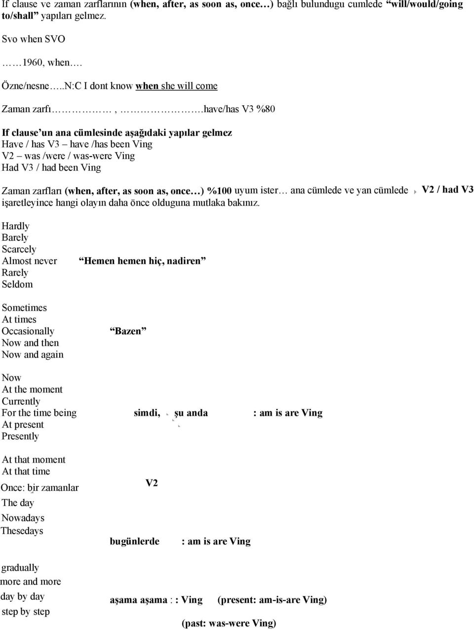 have/has V3 %80 If clause un ana cümlesinde aşağıdaki yapılar gelmez Have / has V3 have /has been Ving V2 was /were / was-were Ving Had V3 / had been Ving Zaman zarfları (when, after, as soon as,