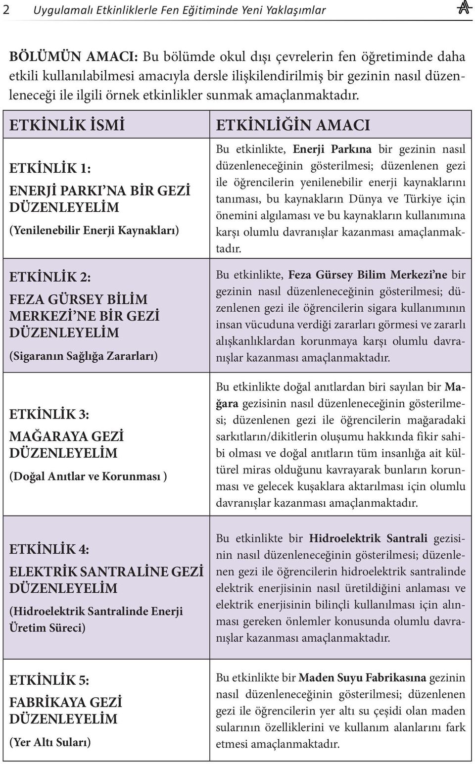 ETKİNLİK İSMİ ETKİNLİK 1: ENERJİ PARKI NA BİR GEZİ DÜZENLEYELİM (Yenilenebilir Enerji Kaynakları) ETKİNLİK 2: FEZA GÜRSEY BİLİM MERKEZİ NE BİR GEZİ DÜZENLEYELİM (Sigaranın Sağlığa Zararları) ETKİNLİK