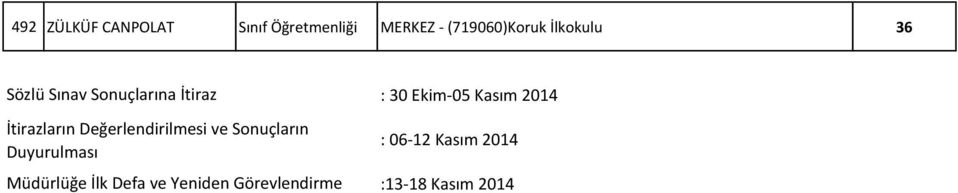 Değerlendirilmesi ve Sonuçların Duyurulması Müdürlüğe İlk Defa ve