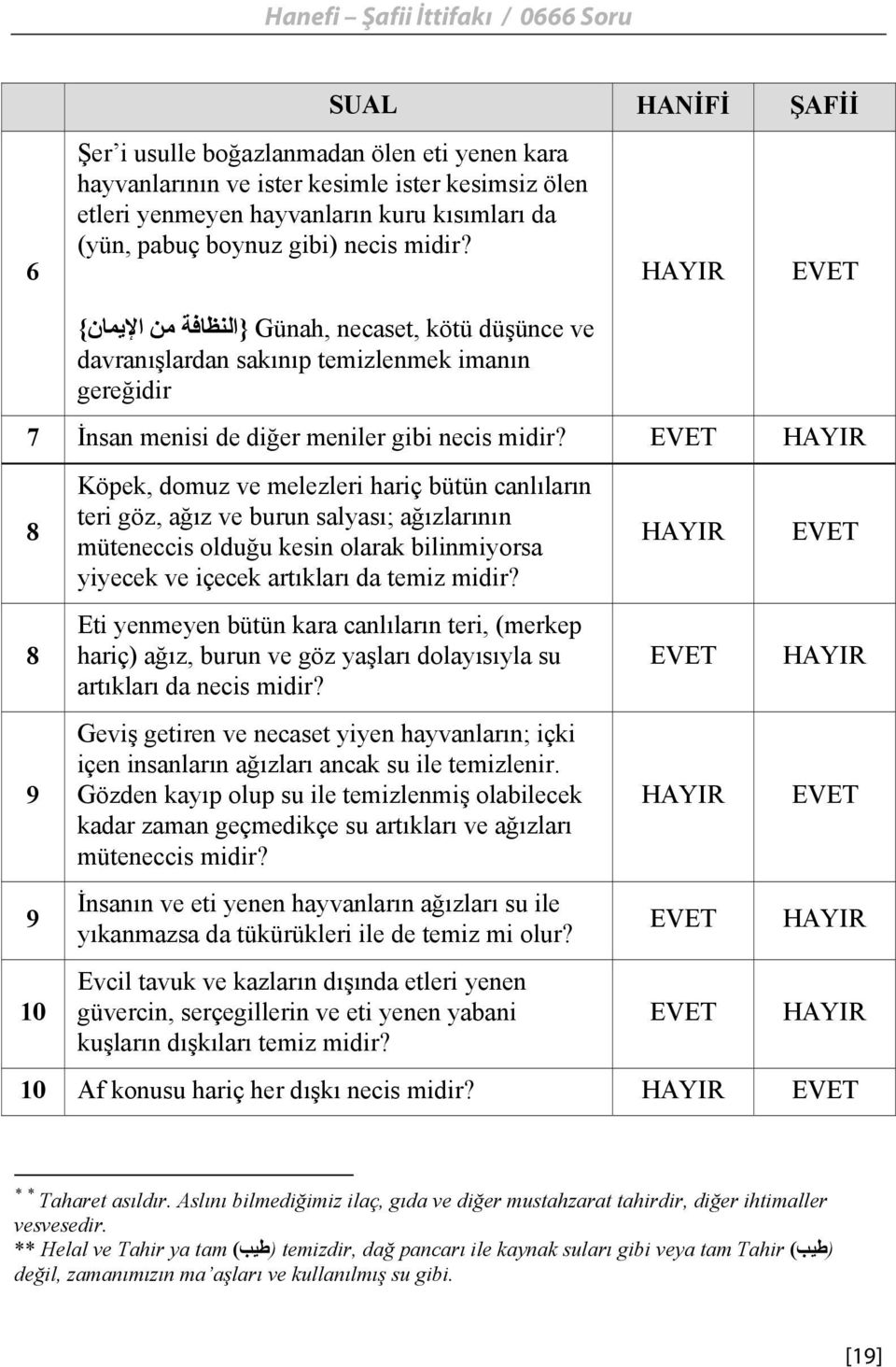 8 Köpek, domuz ve melezleri hariç bütün canlıların teri göz, ağız ve burun salyası; ağızlarının müteneccis olduğu kesin olarak bilinmiyorsa yiyecek ve içecek artıkları da temiz midir?