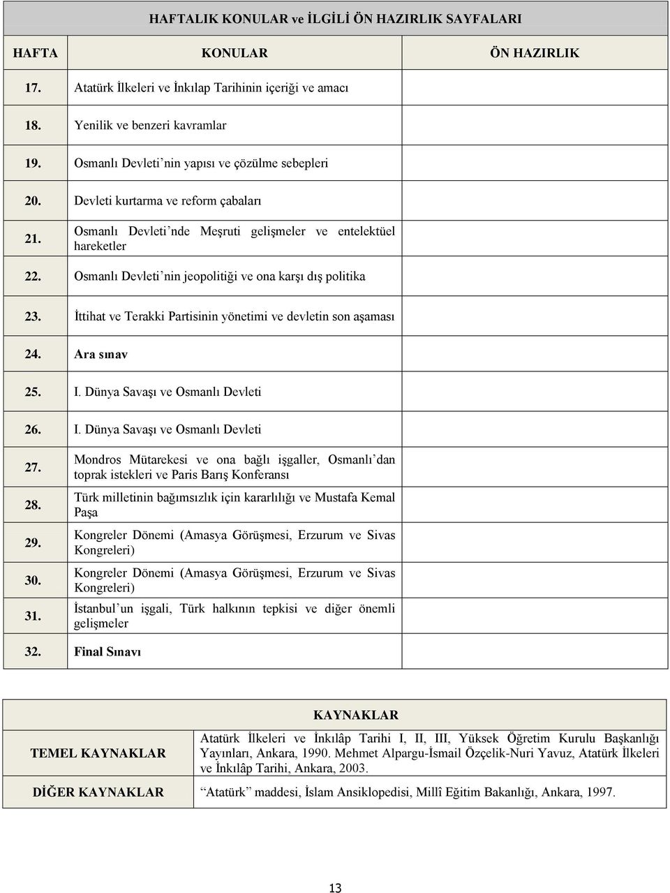 Osmanlı Devleti nin jeopolitiği ve ona karşı dış politika 23. İttihat ve Terakki artisinin yönetimi ve devletin son aşaması 24. Ara sınav 25. I. Dünya Savaşı ve Osmanlı Devleti 26. I. Dünya Savaşı ve Osmanlı Devleti 27.