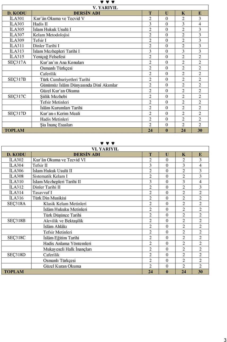 Tarihi I 2 0 2 3 İLA313 İslam Mezhepleri Tarihi I 3 0 3 3 İLA315 eniçağ Felsefesi 2 0 2 2 SEÇ317A Kur an ın Ana Konuları 2 0 2 2 Osmanlı Türkçesi 2 0 2 2 Caferilik 2 0 2 2 SEÇ317B Türk Cumhuriyetleri