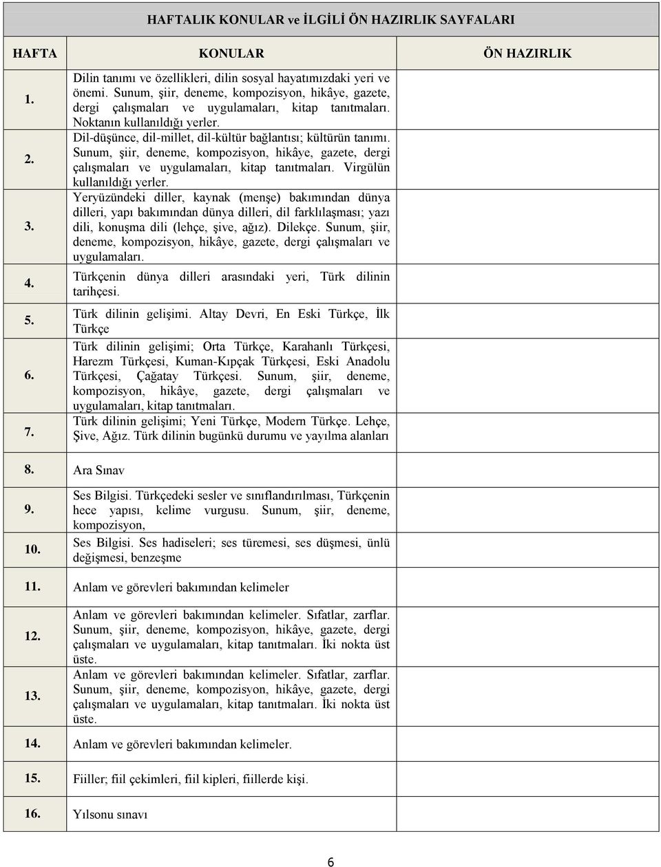 Sunum, şiir, deneme, kompozisyon, hikâye, gazete, dergi çalışmaları ve uygulamaları, kitap tanıtmaları. Virgülün kullanıldığı yerler.