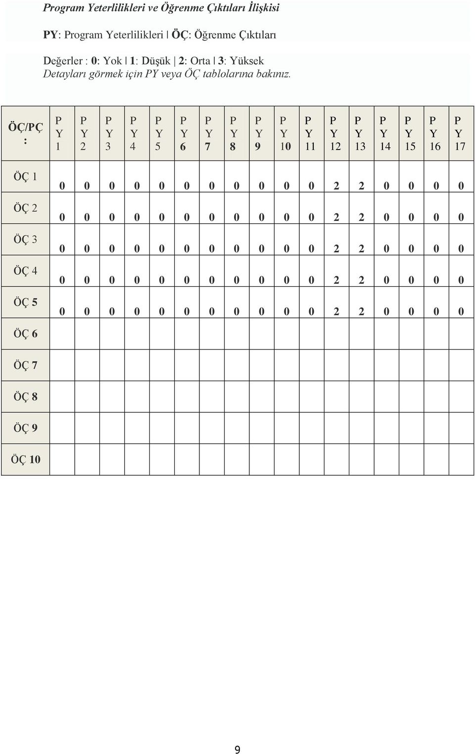 ÖÇ/Ç : 1 2 3 4 5 6 7 8 9 10 11 12 13 14 15 16 17 ÖÇ 1 ÖÇ 2 ÖÇ 3 ÖÇ 4 ÖÇ 5 0 0 0 0 0 0 0 0 0 0 0 2 2 0 0 0 0 0 0 0 0