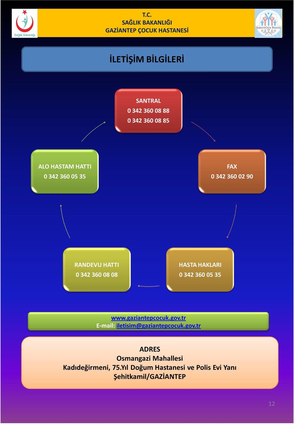 35 www.gaziantepcocuk.gov.tr E-mail: iletisim@gaziantepcocuk.gov.tr ADRES Osmangazi Mahallesi Kadıdeğirmeni, 75.