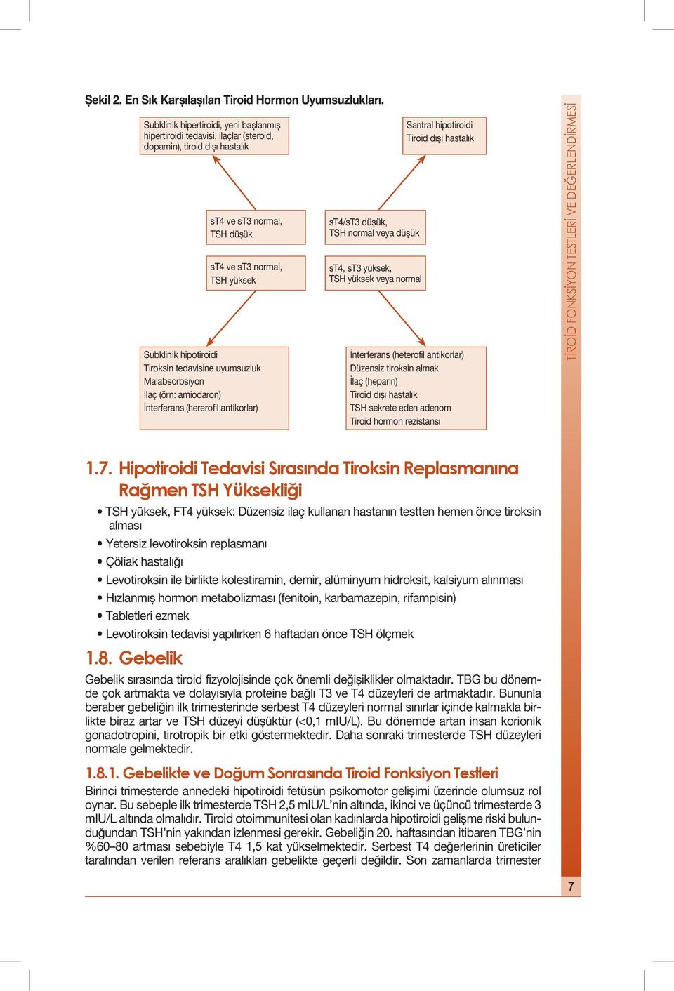 Tiroksin tedavisine uyumsuzluk Malabsorbsiyon İlaç (örn: amiodaron) İnterferans (hererofil antikorlar) st4/st3 düşük, TSH normal veya düşük st4, st3 yüksek, TSH yüksek veya normal Santral hipotiroidi