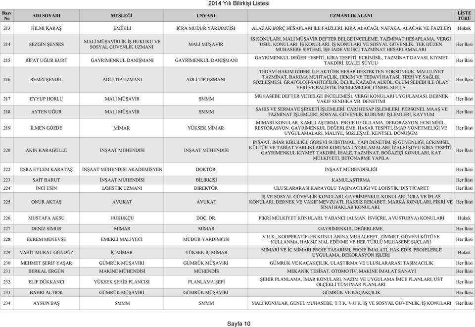 TAZMİNAT HESAPLAMALARI GAYRİMENKUL DEĞER TESPİTİ, KİRA TESPİTİ, ECRİMİSİL, TAZMİNAT DAVASI, KIYMET 215 RİFAT UĞUR KURT GAYRİMENKUL DANIŞMANI GAYRİMENKUL DANIŞMANI TAKDİRİ, İZALEİ ŞÜYUU TEDAVİ-BAKIM