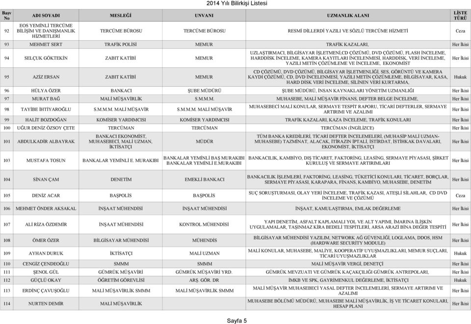 ÇÖZÜMLEME VE İNCELEME, EKONOMİST CD ÇÖZÜMÜ, DVD ÇÖZÜMÜ, BİLGİSAYAR İŞLETMENLİĞİ, SES, GÖRÜNTÜ VE KAMERA 95 AZİZ ERSAN ZABIT KATİBİ MEMUR KAYDI ÇÖZÜMÜ, CD, DVD İNCELENMESİ, YAZILI METİN ÇÖZÜMLEME,