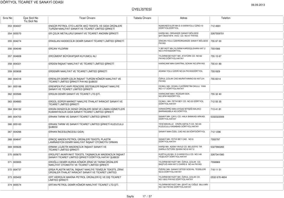 NO:47 PAYAS 712 4991 3267559701 355 004274 ERASLAN HADDECİLİK DEMİR SANAYİ TİCARET LİMİTED SİNCAN YOLU ÜZERİORGANİZE SANAYİ BÖLGESİ PAYAS 356 004049 ERCAN YILDIRIM Y.BEYAZIT MH.
