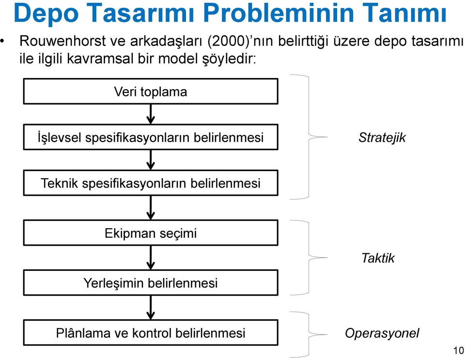 spesifikasyonların belirlenmesi Stratejik Teknik spesifikasyonların belirlenmesi